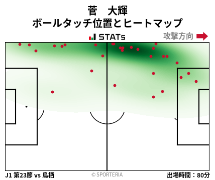 ヒートマップ - 菅　大輝