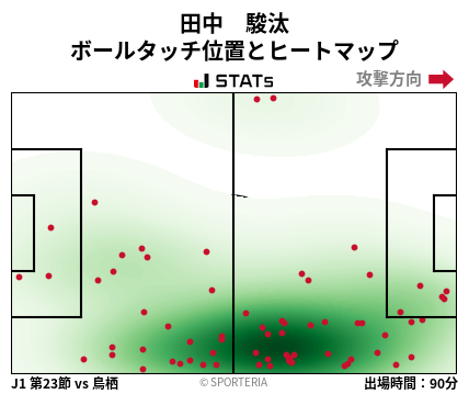 ヒートマップ - 田中　駿汰