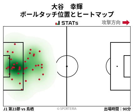 ヒートマップ - 大谷　幸輝