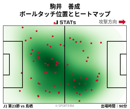 ヒートマップ - 駒井　善成