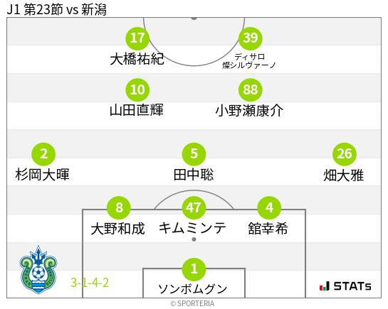 フォーメーション図