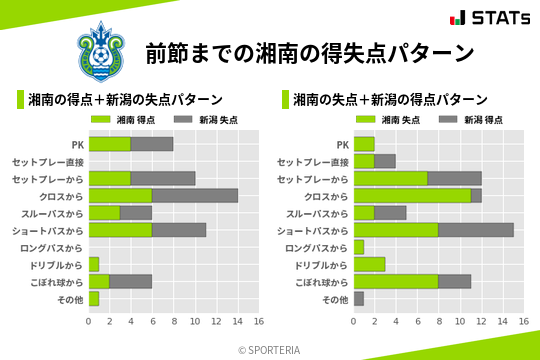 得失点パターン