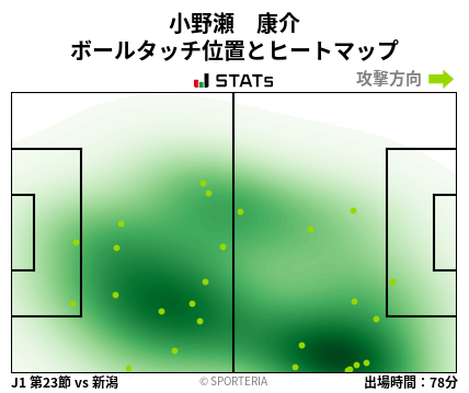 ヒートマップ - 小野瀬　康介