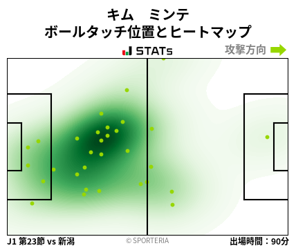 ヒートマップ - キム　ミンテ
