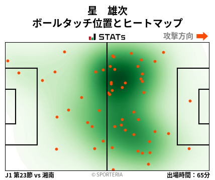 ヒートマップ - 星　雄次