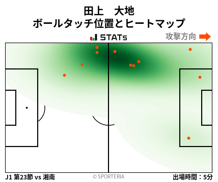ヒートマップ - 田上　大地