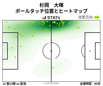 ヒートマップ - 杉岡　大暉