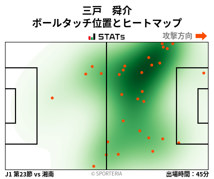 ヒートマップ - 三戸　舜介