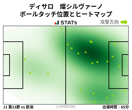 ヒートマップ - ディサロ　燦シルヴァーノ