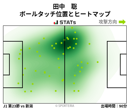 ヒートマップ - 田中　聡