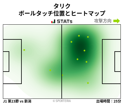 ヒートマップ - タリク