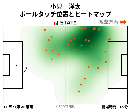 ヒートマップ - 小見　洋太