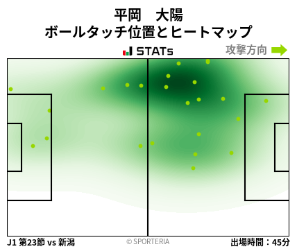 ヒートマップ - 平岡　大陽