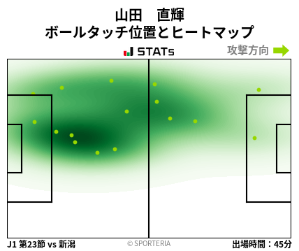 ヒートマップ - 山田　直輝