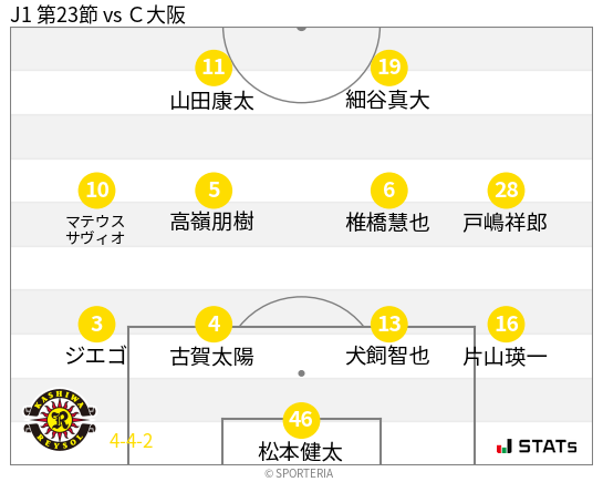 フォーメーション図