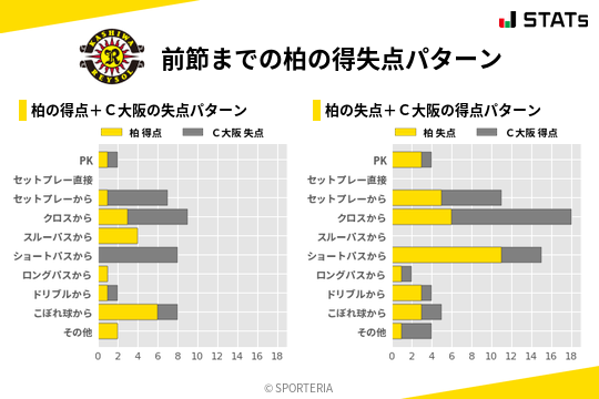 得失点パターン