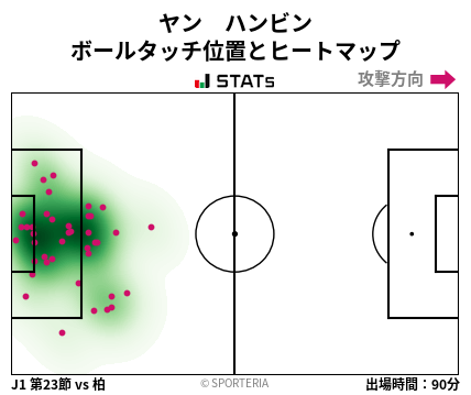 ヒートマップ - ヤン　ハンビン