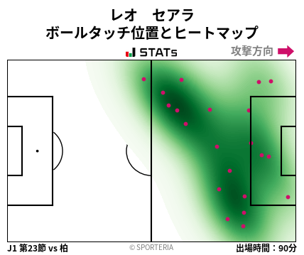 ヒートマップ - レオ　セアラ