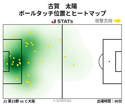 ヒートマップ - 古賀　太陽