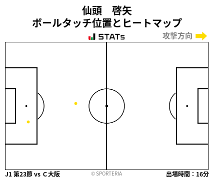 ヒートマップ - 仙頭　啓矢