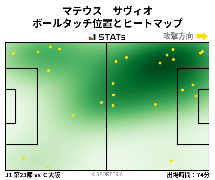 ヒートマップ - マテウス　サヴィオ