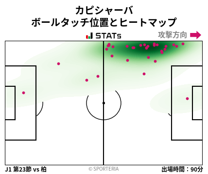 ヒートマップ - カピシャーバ