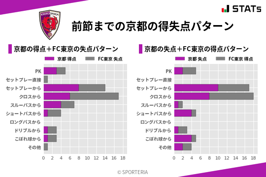 得失点パターン