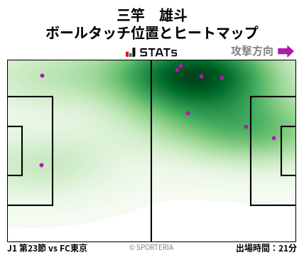 ヒートマップ - 三竿　雄斗