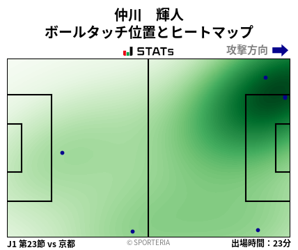 ヒートマップ - 仲川　輝人