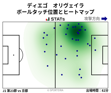 ヒートマップ - ディエゴ　オリヴェイラ