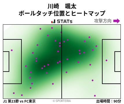 ヒートマップ - 川崎　颯太