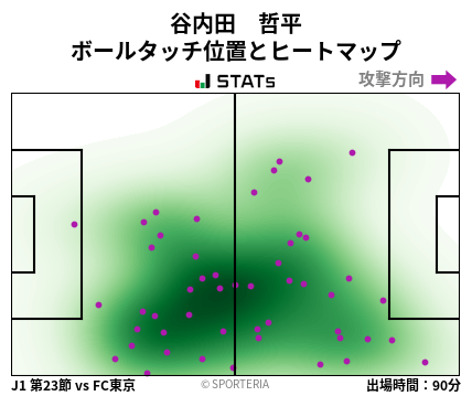 ヒートマップ - 谷内田　哲平