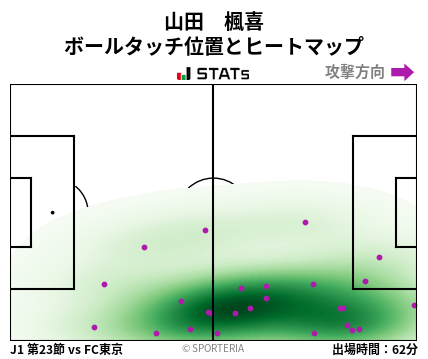 ヒートマップ - 山田　楓喜