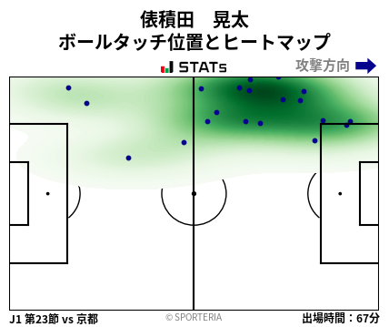 ヒートマップ - 俵積田　晃太