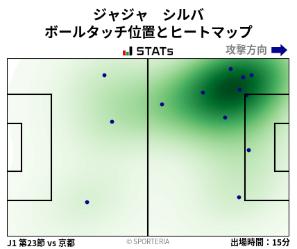 ヒートマップ - ジャジャ　シルバ