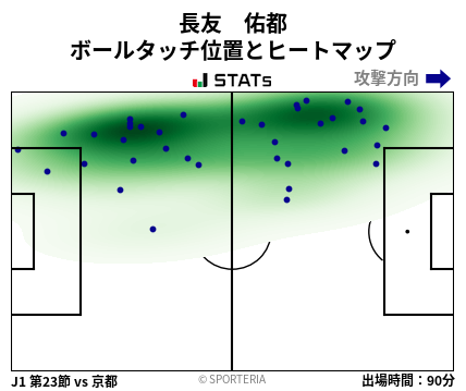 ヒートマップ - 長友　佑都