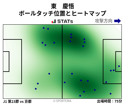 ヒートマップ - 東　慶悟