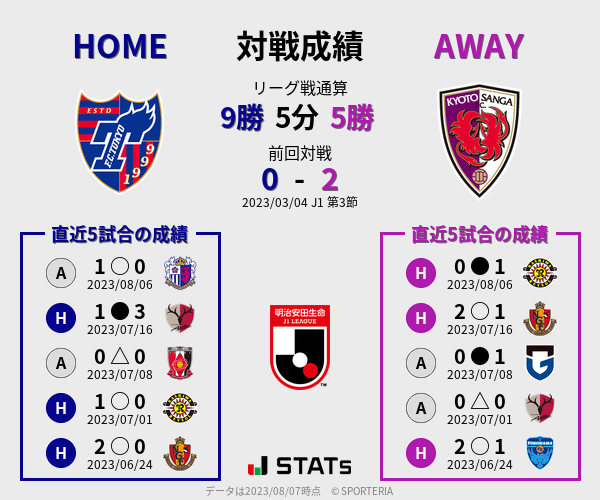 前節までの対戦成績