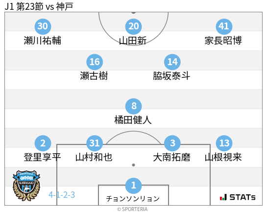 フォーメーション図