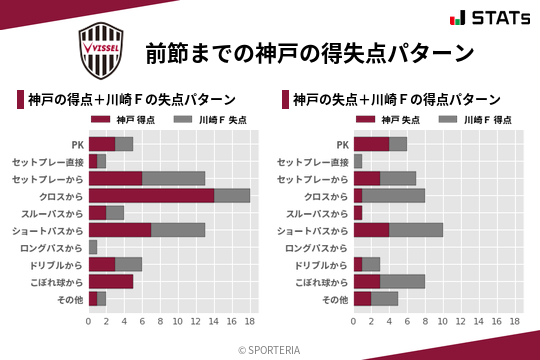 得失点パターン