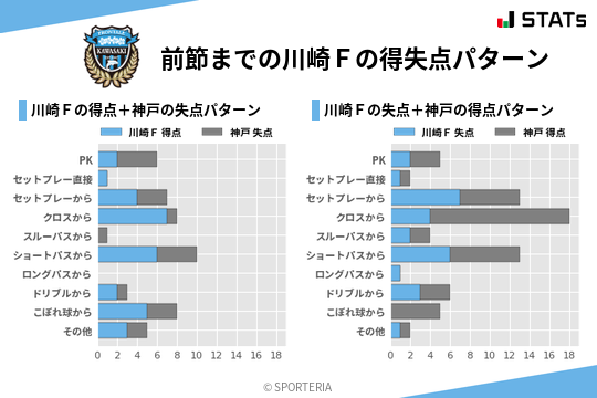 得失点パターン