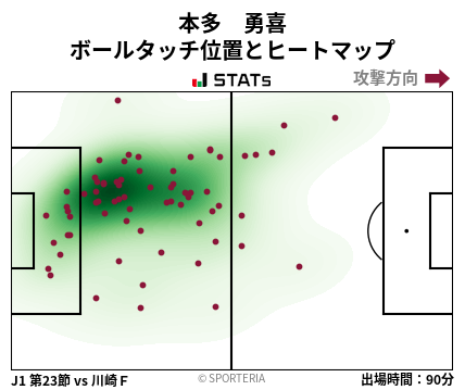 ヒートマップ - 本多　勇喜