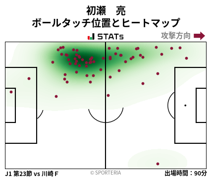 ヒートマップ - 初瀬　亮