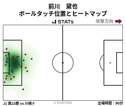 ヒートマップ - 前川　黛也