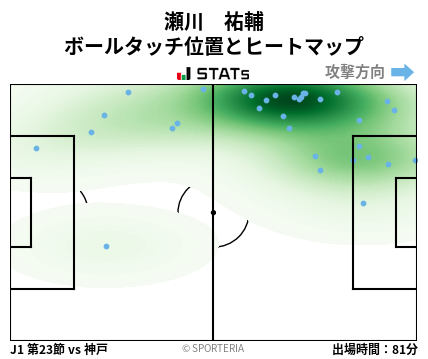 ヒートマップ - 瀬川　祐輔