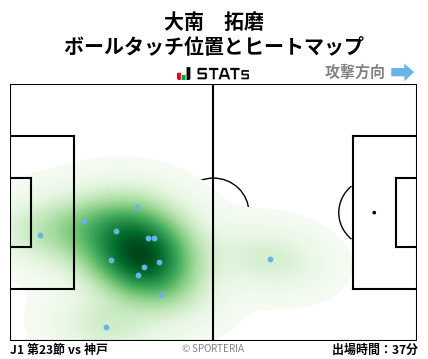 ヒートマップ - 大南　拓磨