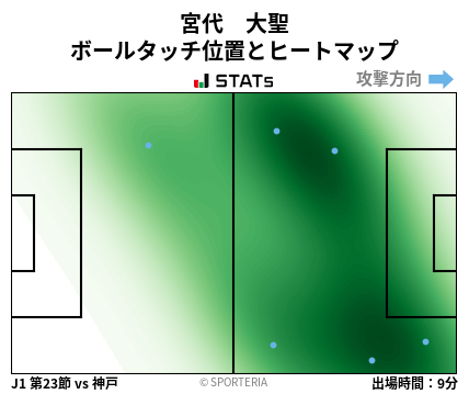 ヒートマップ - 宮代　大聖