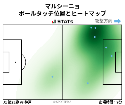 ヒートマップ - マルシーニョ