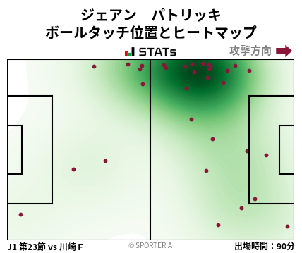 ヒートマップ - ジェアン　パトリッキ