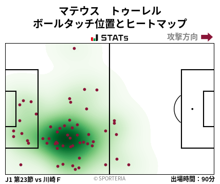 ヒートマップ - マテウス　トゥーレル